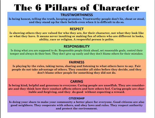 The 6 Pillars of Character 